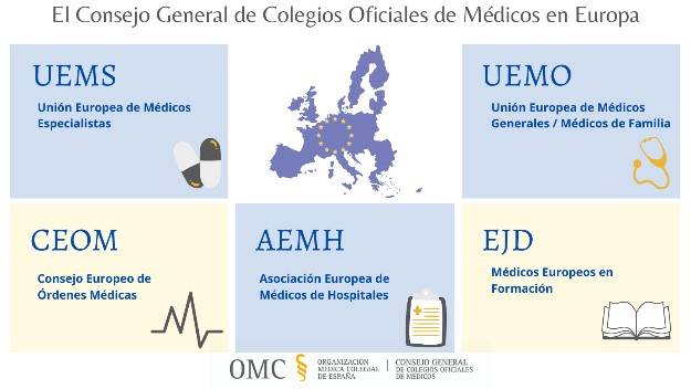 15 de Mayo. Día de los médicos europeos.