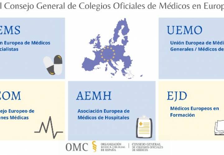 15 de Maio. Día mundial dos médicos europeos.