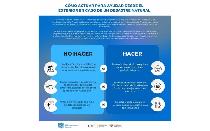 Cómo colaborar con un desastre natural desde el exterior