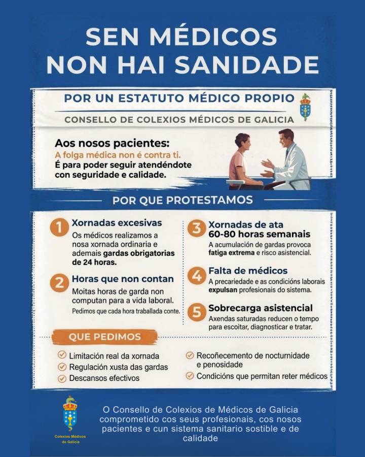 Sen médicos non hai sanidade