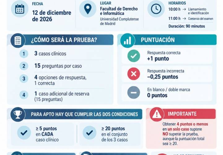 Convocada la prueba práctica para el acceso extraordinario al título de especialista en Medicina de Urgencias y Emergencias